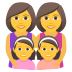 👩‍👩‍👧‍👧 family: woman, woman, girl, girl display on JoyPixels